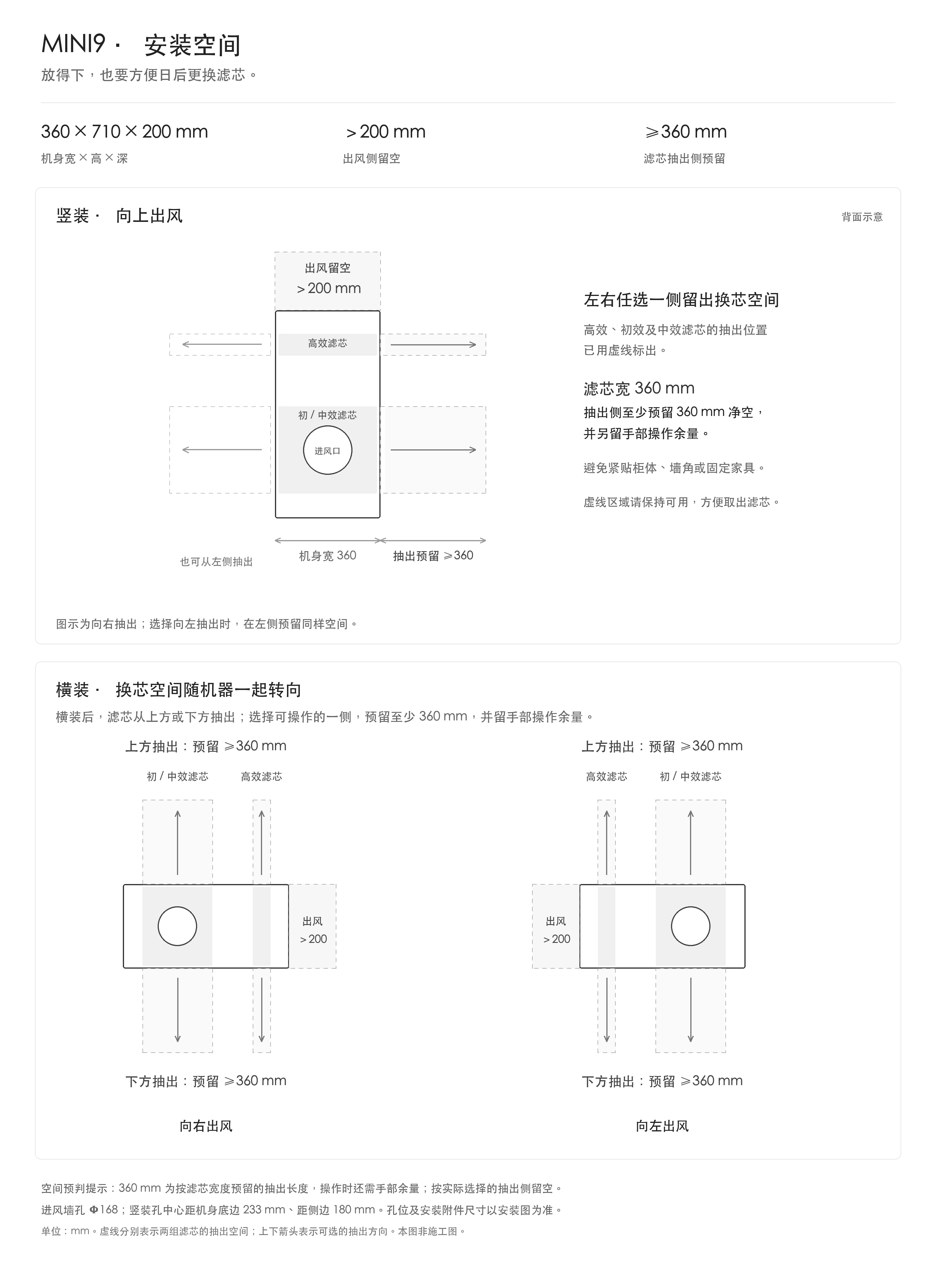 MINI9 安装与换芯空间：机身宽360、高710、深200毫米，出风侧留空超过200毫米；竖装滤芯可左右抽出，横装两组滤芯可上下抽出，选定抽出侧至少预留360毫米并另留手部操作余量。