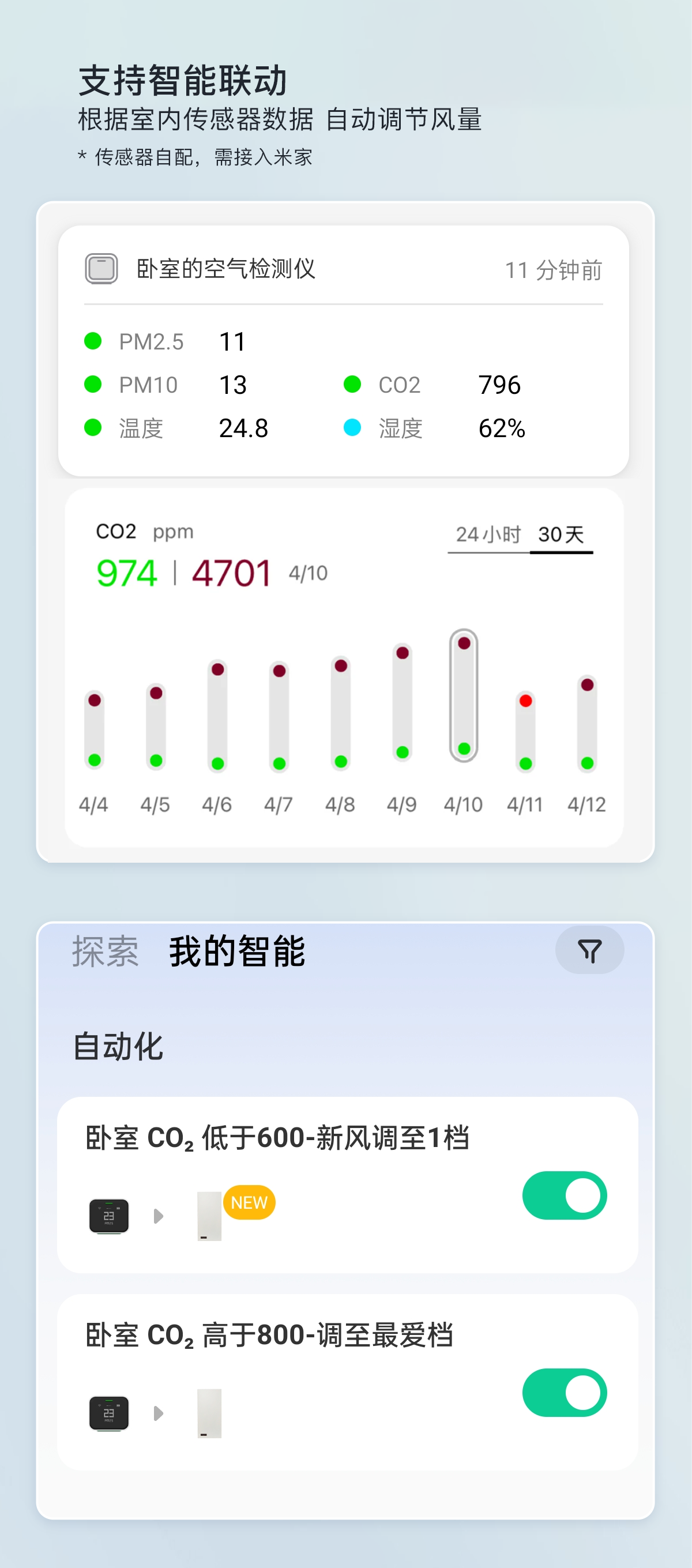 米家自动化规则示例:室内 CO2 低于600切换一档,高于800切换最爱档