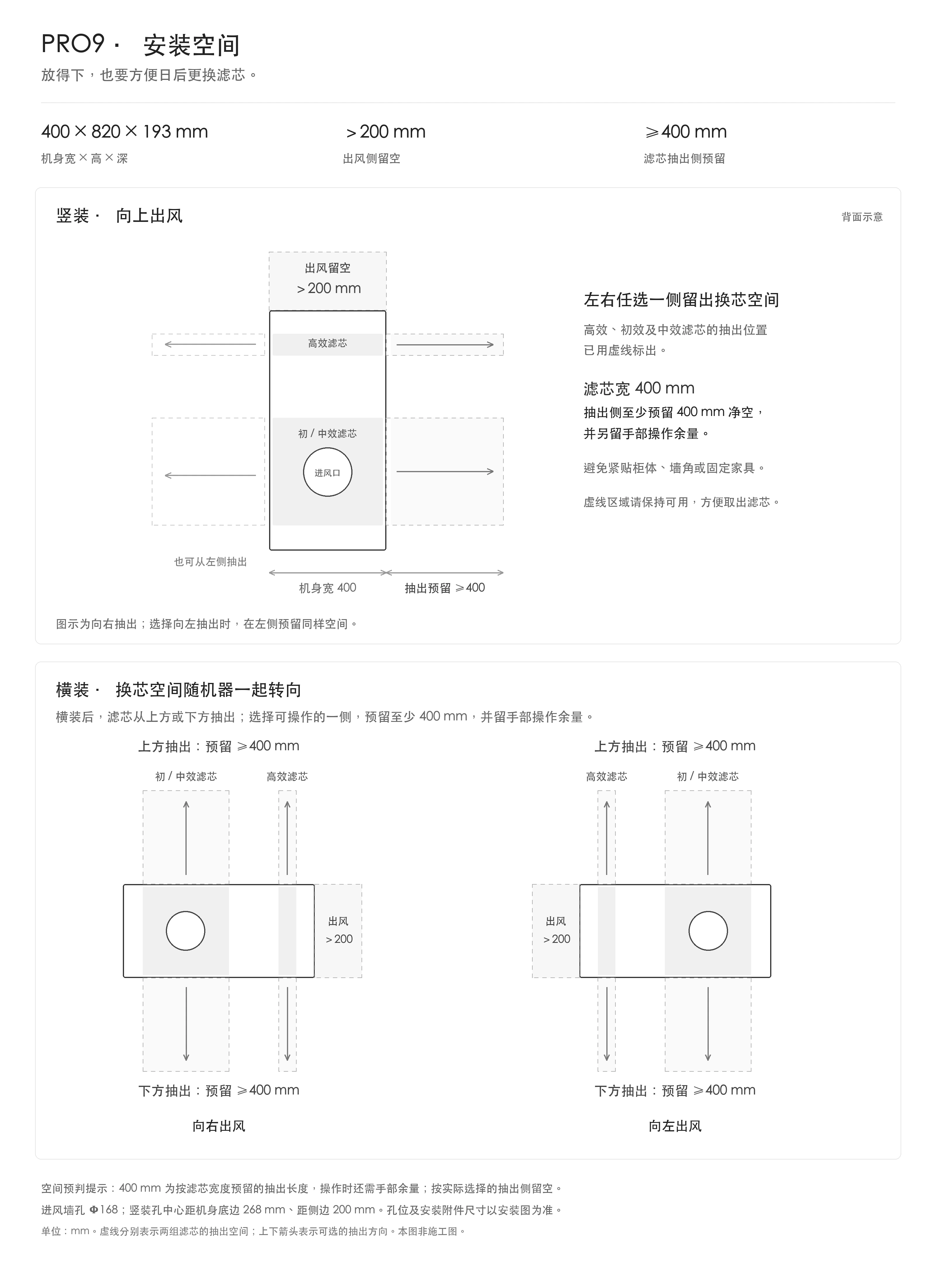 PRO9 安装与换芯空间：机身宽400、高820、深193毫米，出风侧留空超过200毫米；竖装滤芯可左右抽出，横装两组滤芯可上下抽出，选定抽出侧至少预留400毫米并另留手部操作余量。