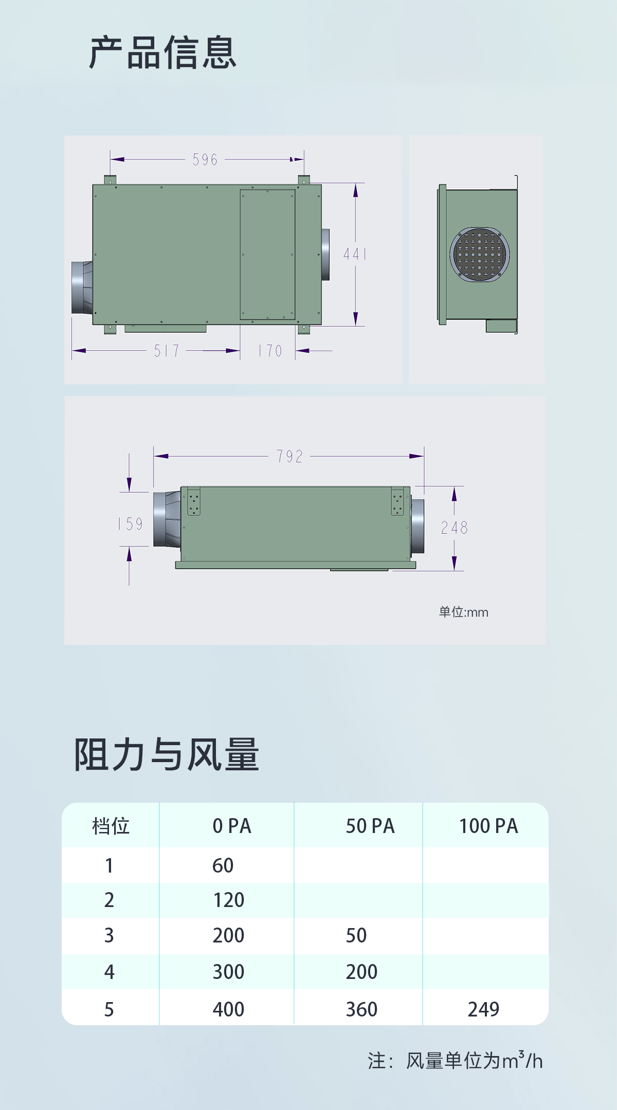 原工程尺寸图 · 施工前核对产品版本