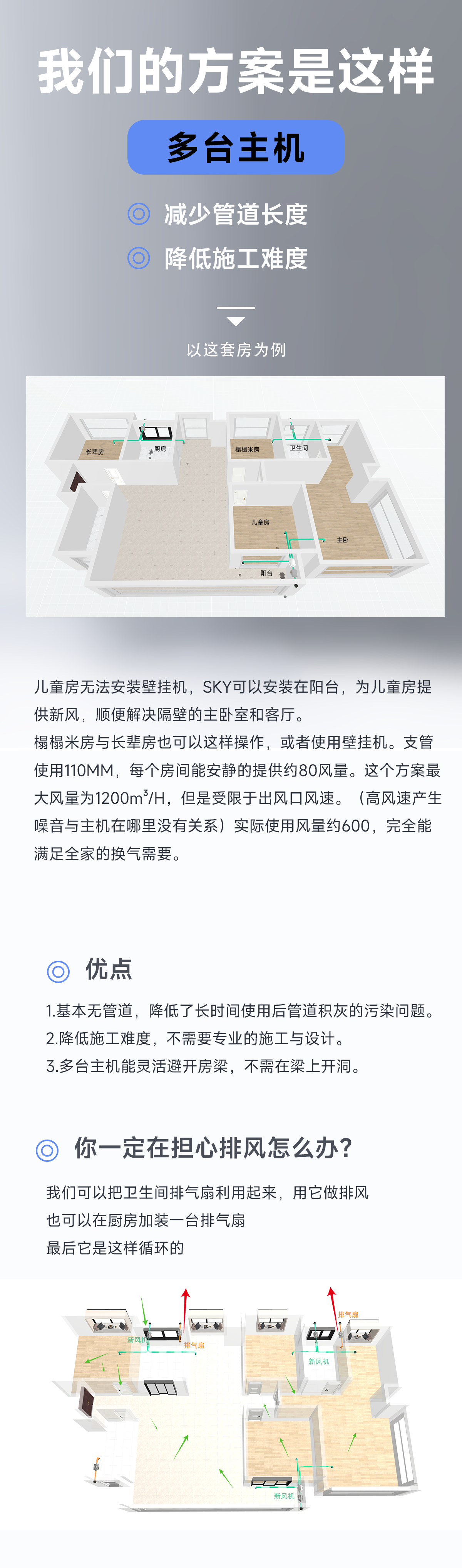 户型示意：三处主机就近布置，短管道连接长辈房、榻榻米房、儿童房和主卧